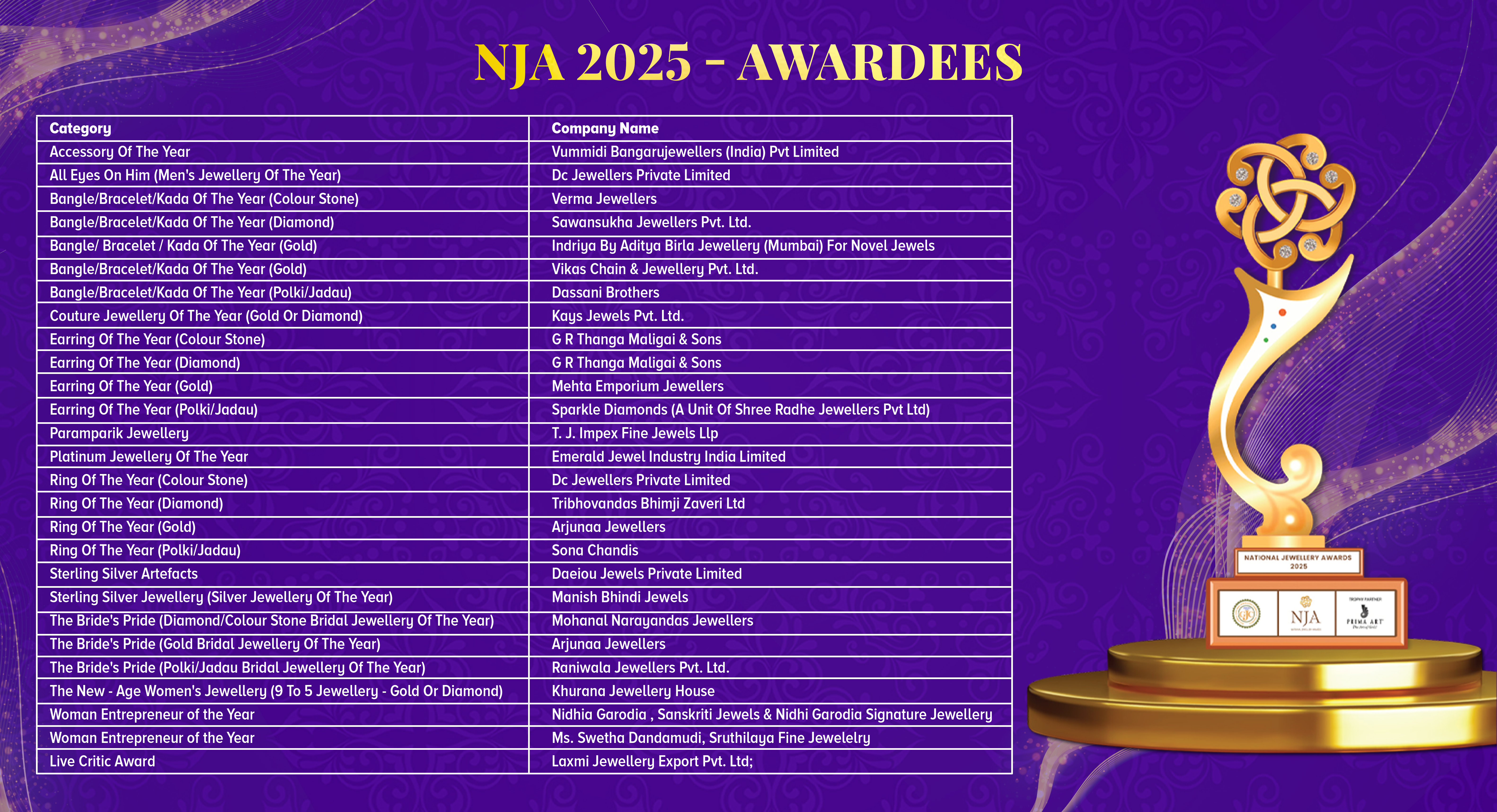 IGI Diamond Reports and Light Performance Analysis